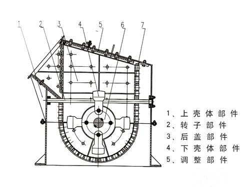 箱式破碎機結構