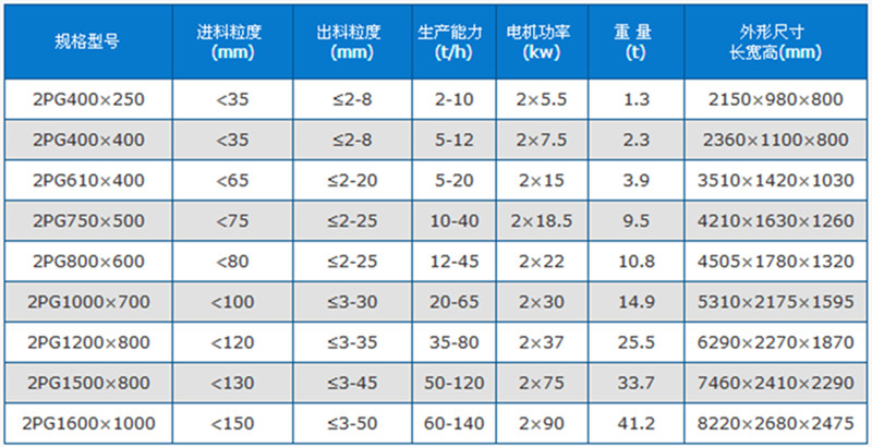 鑲面石碎沙設備技術參數