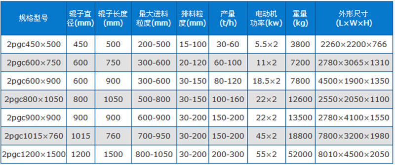 齒輥破碎機(jī)技術(shù)參數(shù)