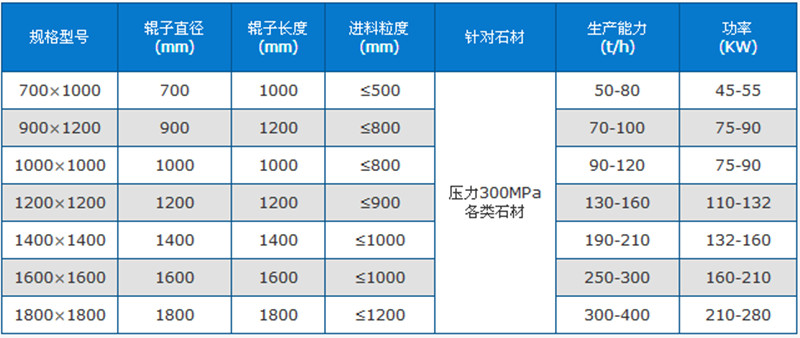 箱式破碎機技術(shù)參數(shù)