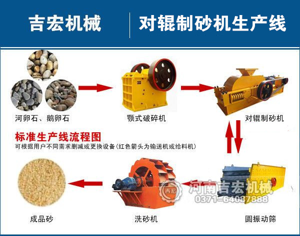 一套大型制砂設備工藝流程簡介