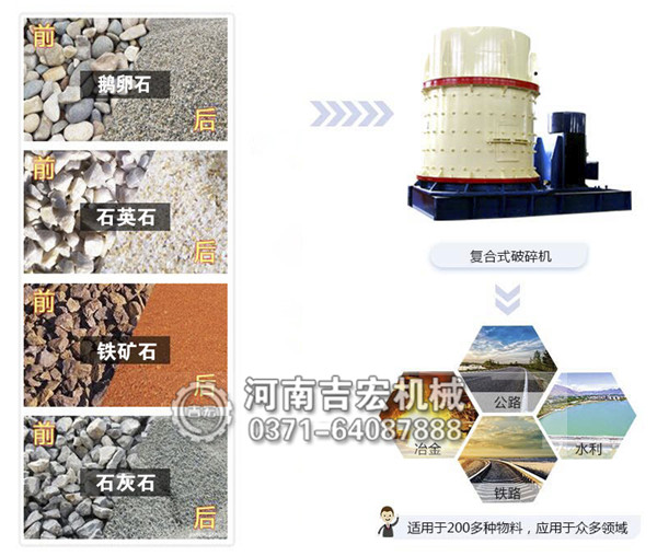 立軸制砂機適用物料