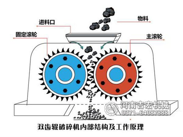 粘土雙齒輥破碎機(jī)工作原理