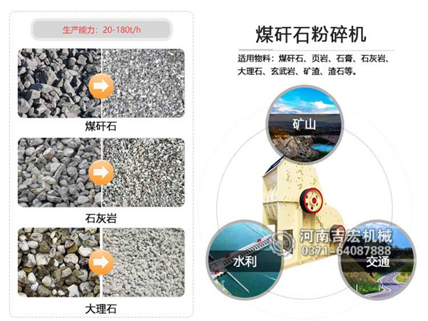 煤矸石粉碎機適用物料