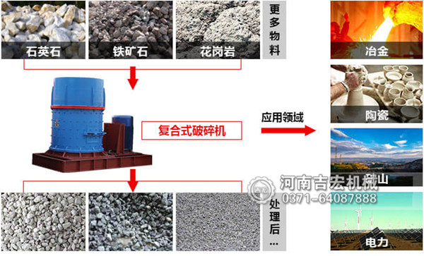 風化石制砂機