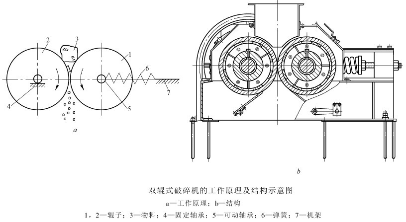 雙輥破碎機結構圖及工作原理簡介